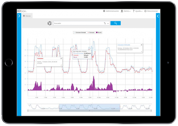 IDbox - La necesidad de sistemas de gestión inteligente de agua IDbox - La necesidad de sistemas de gestión inteligente de agua