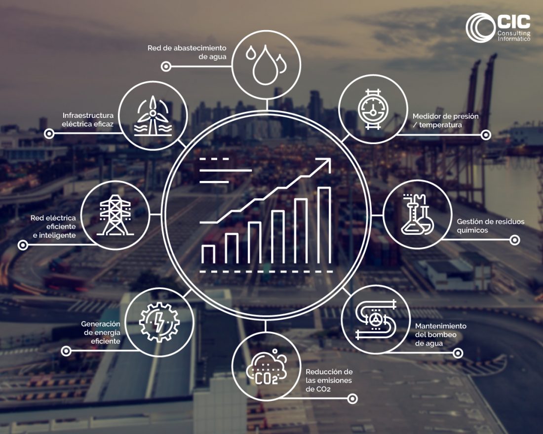 Un Software de monitorización industrial (IIoT)