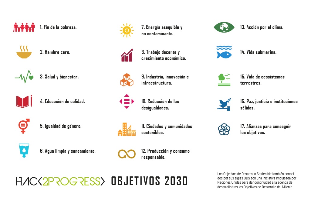 Conoce cuales son los 17 Objetivos de Desarrollo Sostenible. La tecnología para construir un mundo con el que todos soñamos Objetivos 2030.