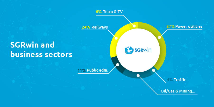 Sectores en los que está presente SGRwin