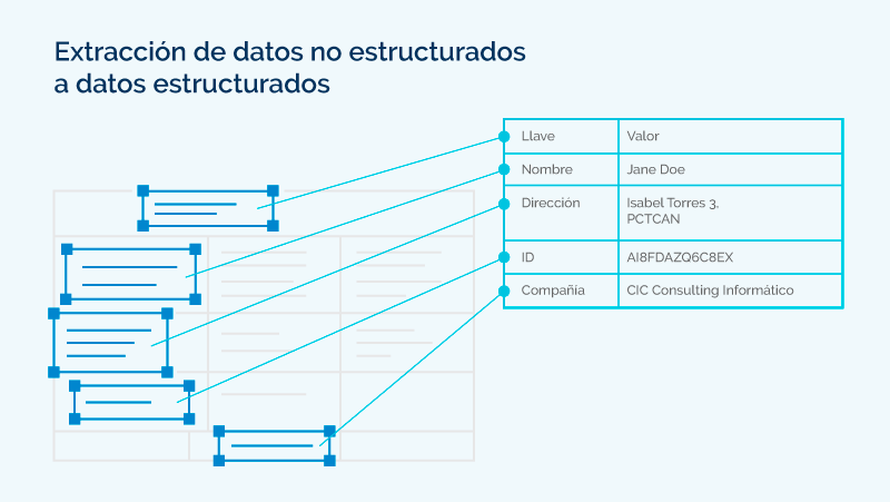 Esquema extracción datos estructurados