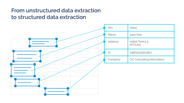 Document Automation