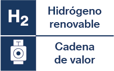 logotipo de cadena de valor e hidrógeno renovable